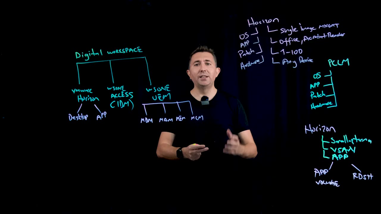 Lightboard üzerinde Horizon mimarisi anlatımı